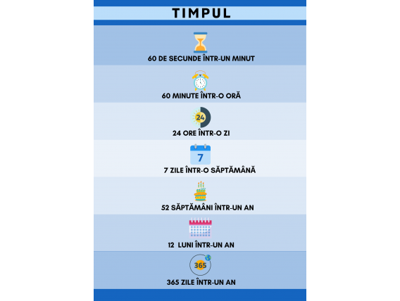 Timpul, cod:PM040