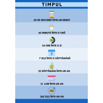 Timpul, cod:PM040